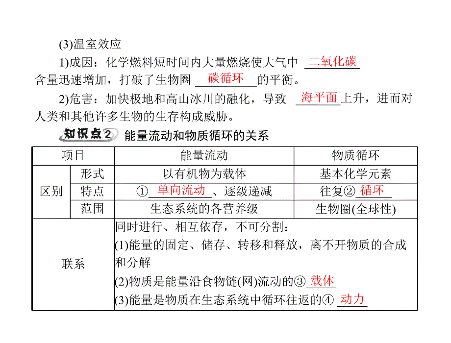 第5章生态系统及其稳定性第3节生态系统的物质循环.ppt_第3页