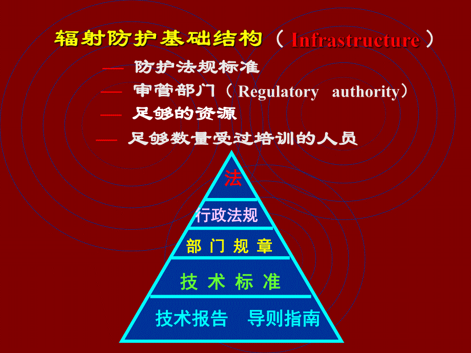 第5章放射防护法规与标准.ppt_第3页