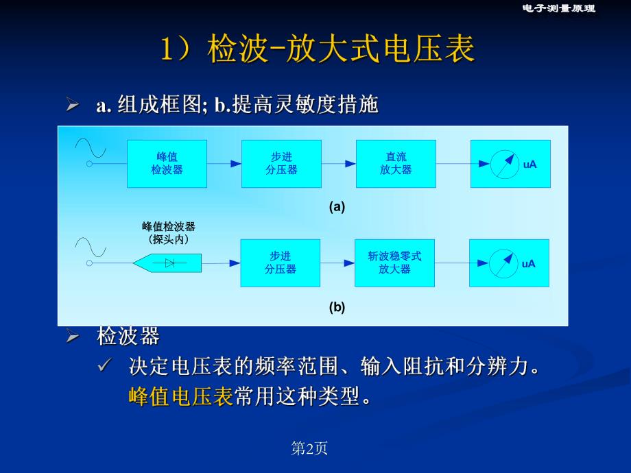 第5章电压测量2.ppt_第2页