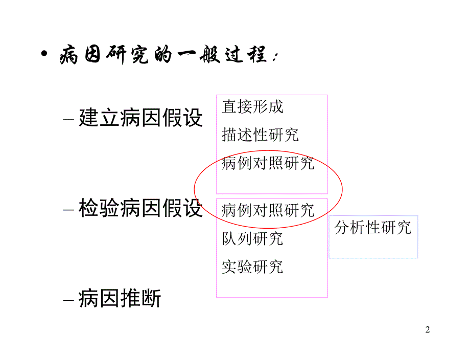 第4章队列研究.ppt_第2页