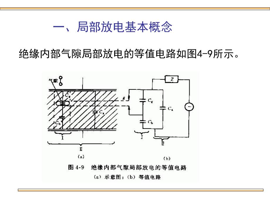 第4节局部放电的测量.ppt_第2页