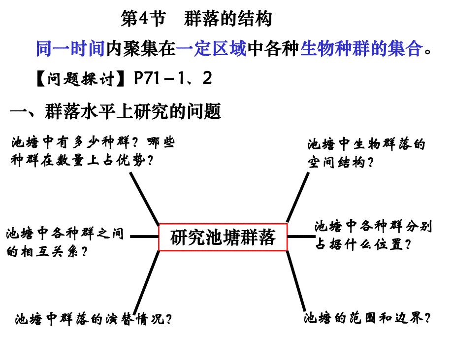 第4节群落的结构及演替.ppt_第1页