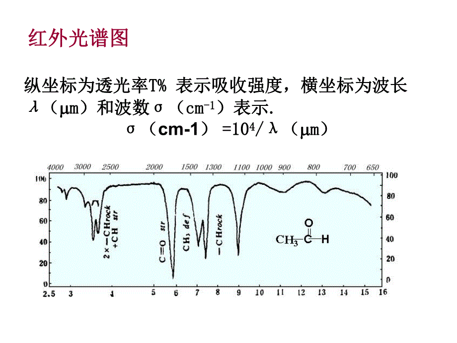 第5章红外分光光度法副本.ppt_第3页