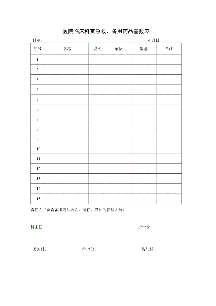 医院临床科室急救、备用药品基数表.docx_第1页