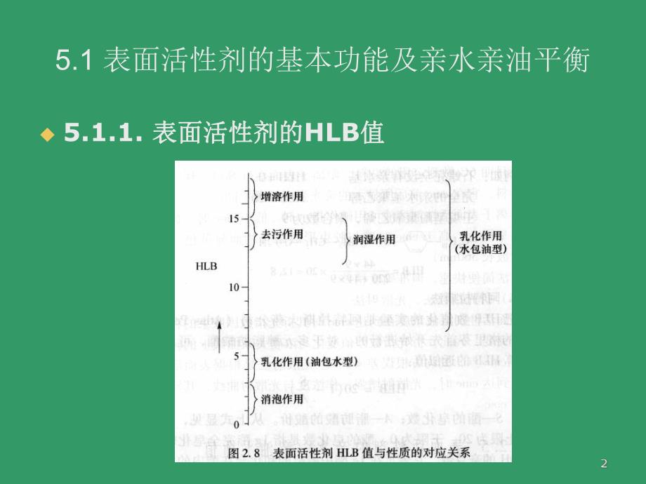 第5章表面活性剂的结构与性能.ppt_第2页