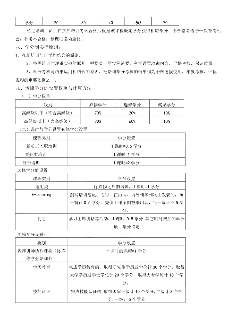 培训学分管理制度(new).docx_第2页