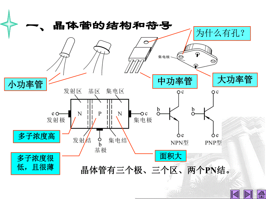 第4讲晶体三极管.ppt_第2页