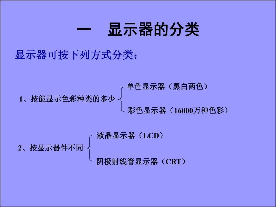 第6章显卡和显示器.ppt_第2页