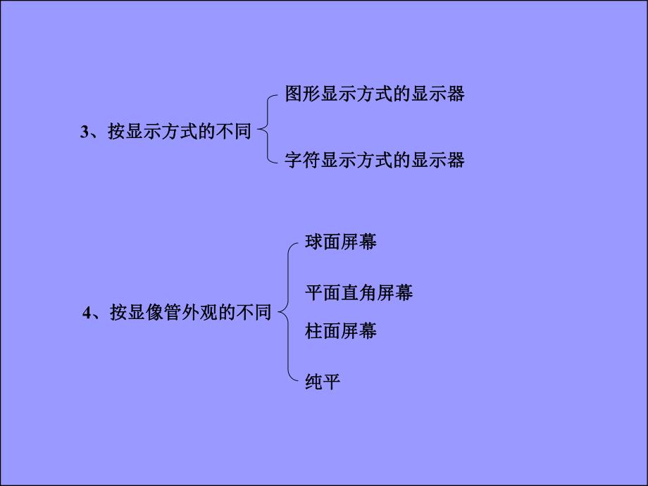 第6章显卡和显示器.ppt_第3页