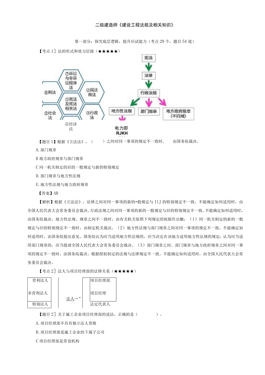 二级建造师《建设工程法规及相关知识》必看考点.docx_第1页