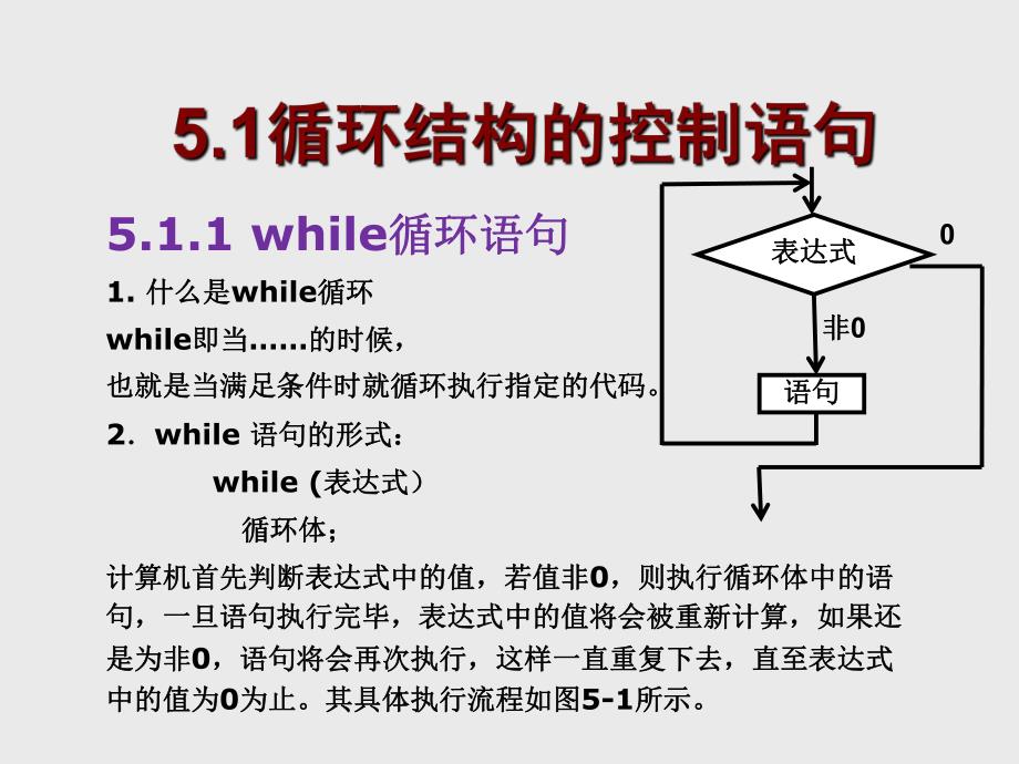 第5章循环结构程序设计.ppt_第2页