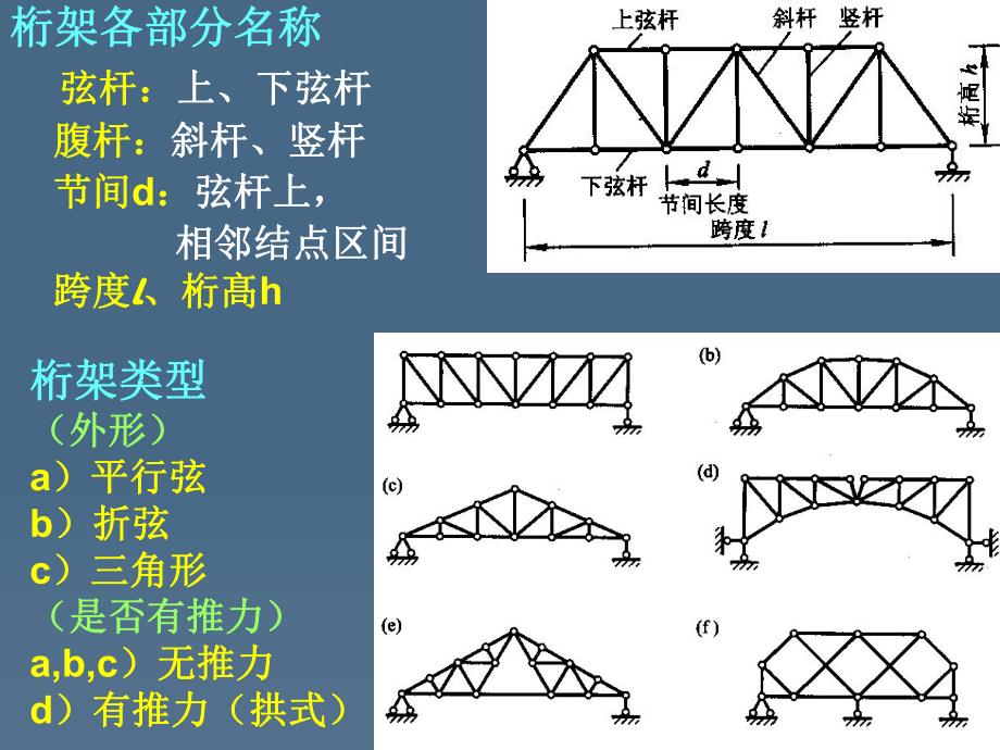 第5章静定平面桁架.ppt_第3页