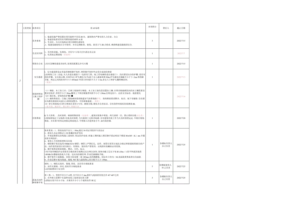 项目安全文明施工管理检查要点表（责任分工）.docx_第2页