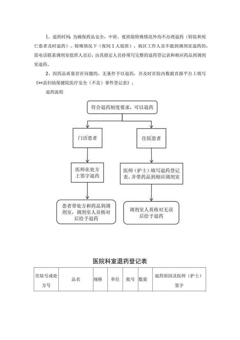 医院退药管理制度.docx_第2页