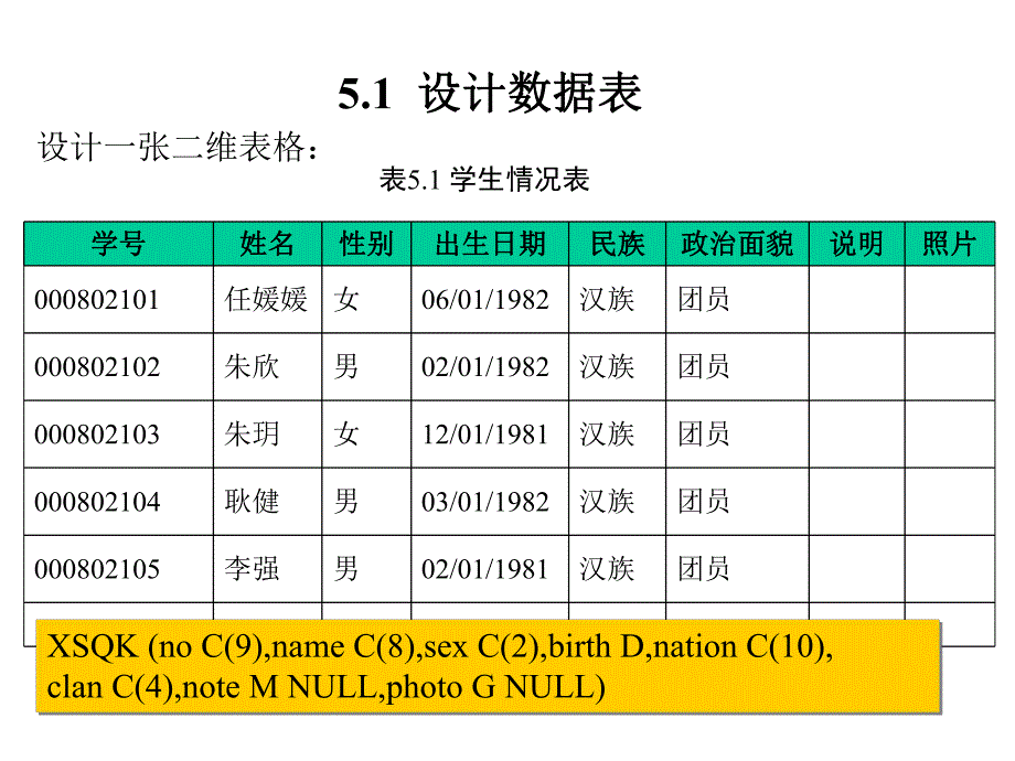 第5章自由表的创建及操作.ppt_第3页