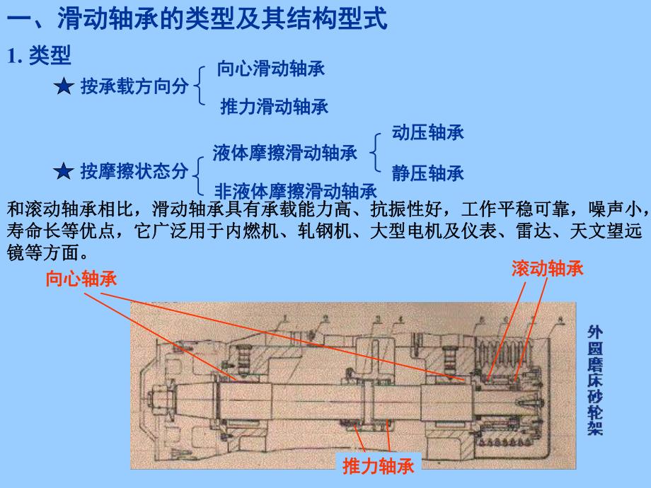 第7章滑动轴承.ppt_第2页