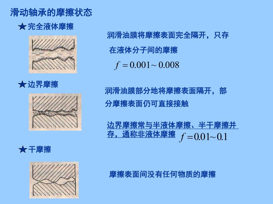 第7章滑动轴承.ppt_第3页