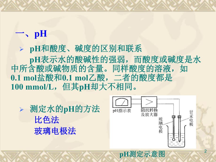 第7章水质分析3.ppt_第2页