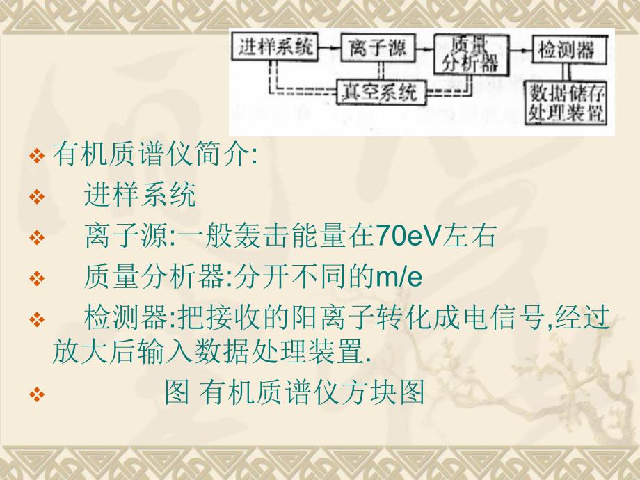 第8章有机质谱名师编辑PPT课件.ppt_第3页