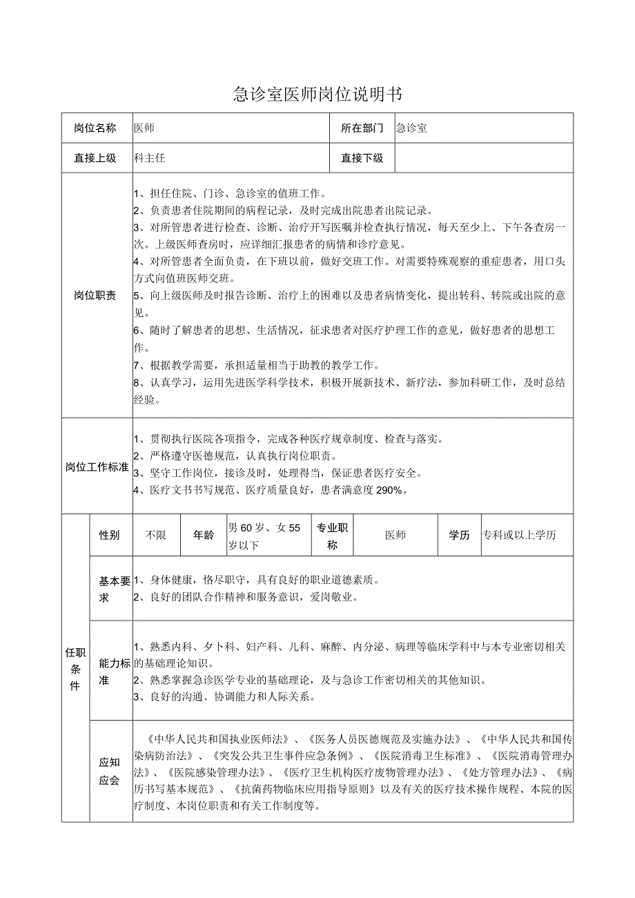 急诊室医师岗位说明书.docx_第1页