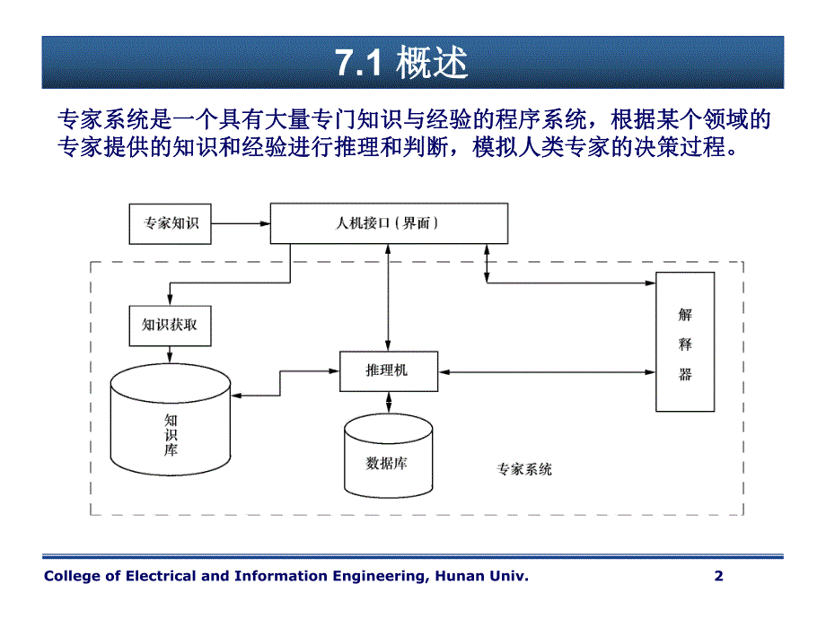 第7章专家系统技术.ppt_第2页