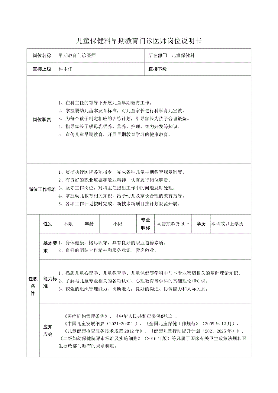 儿童保健科早期教育门诊医师岗位说明书.docx_第1页