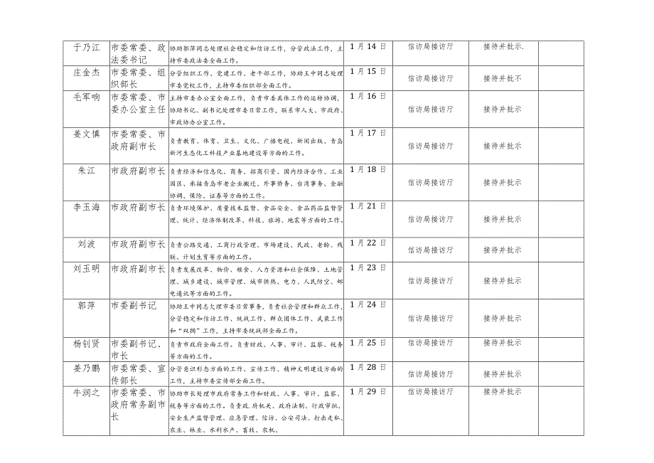 平度市领导干部接访计划表.docx_第2页