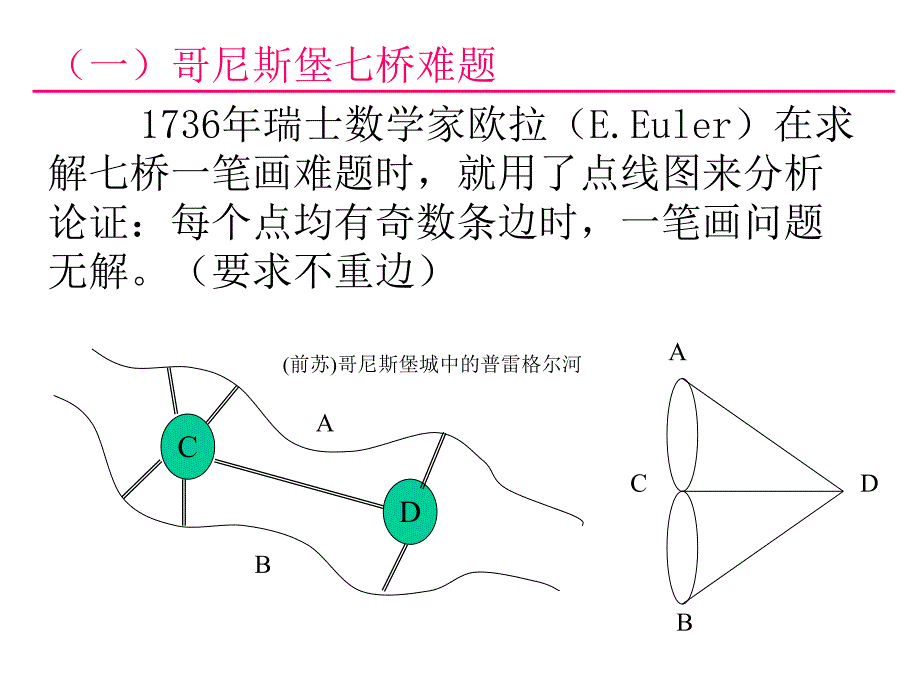 第8章图与网络分析1.ppt_第2页