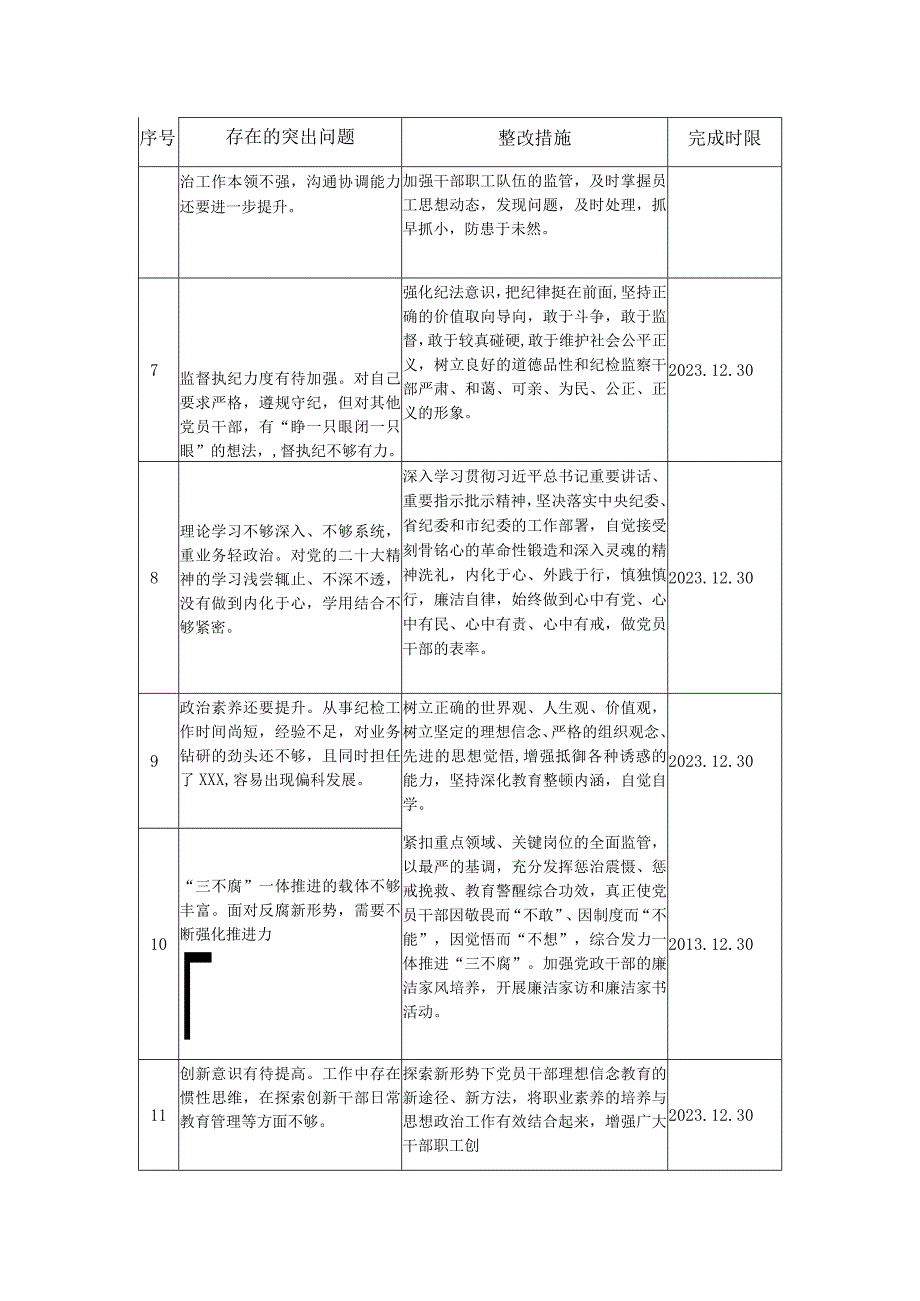 2023年纪检监察干部队伍教育整顿个人问题整改清单.docx_第2页