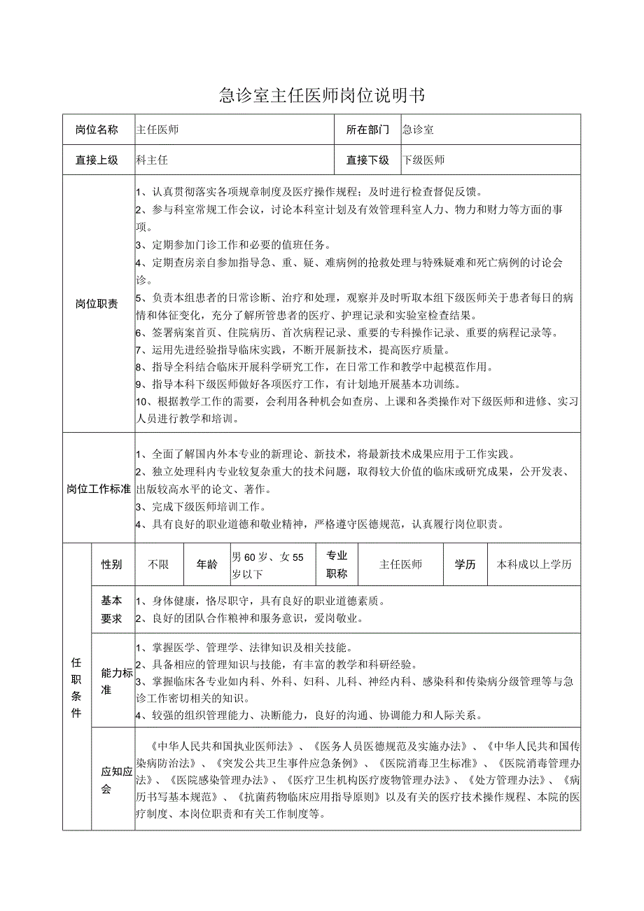 急诊室主任医师岗位说明书.docx_第1页