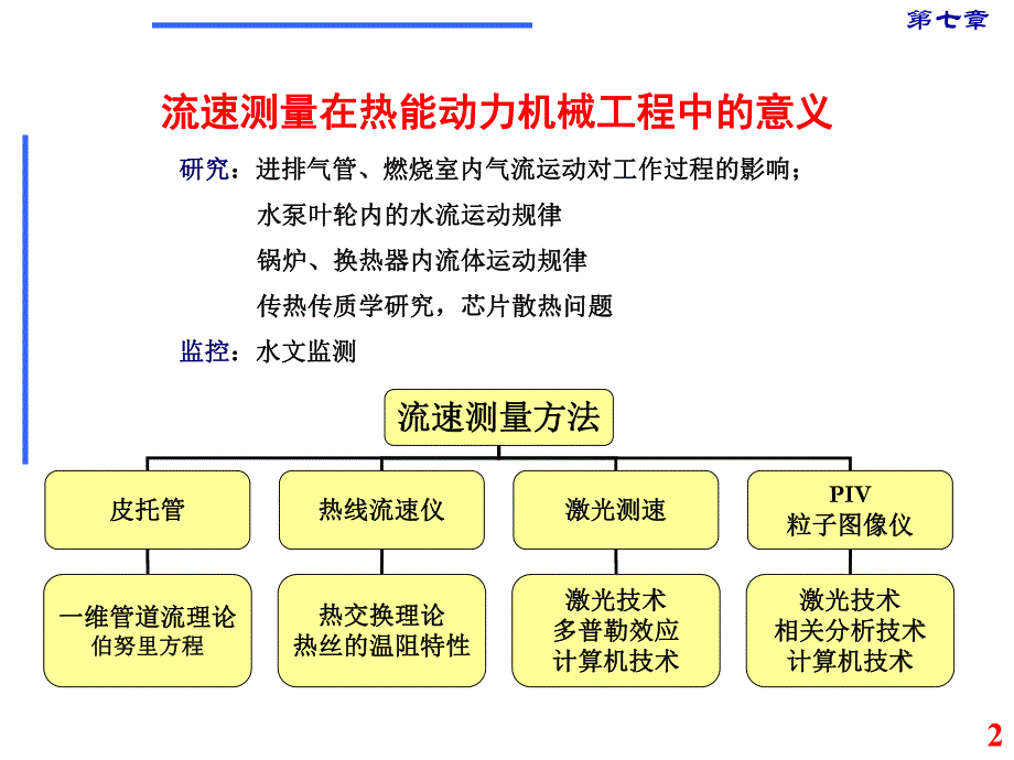 第7章流速测量.ppt_第2页