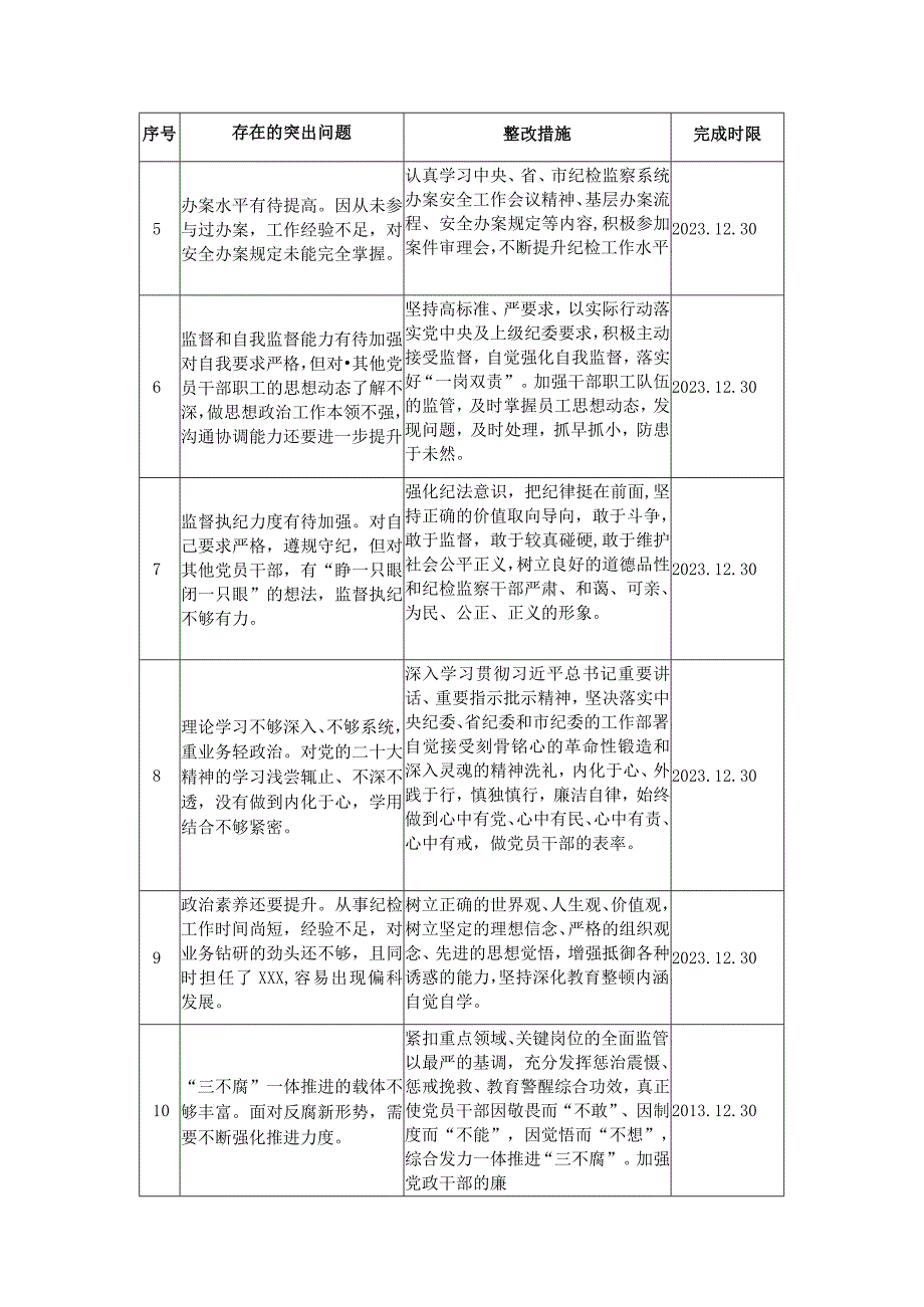 2023年纪检监察干部队伍教育整顿个人问题整改清单(二篇).docx_第2页