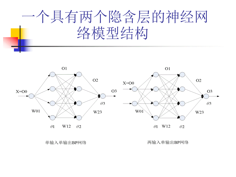 第7章人工智能BP网络.ppt_第3页