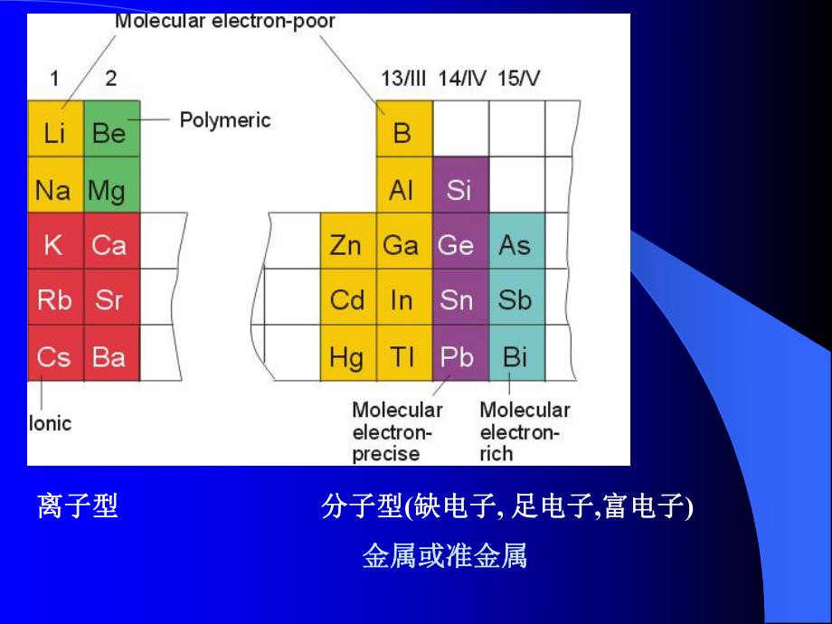 第6章主族元素的有机金属化合物名师编辑PPT课件.ppt_第2页