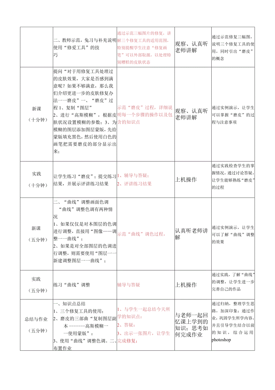 《photoshop人物美化技巧——皮肤修复与磨.docx_第2页