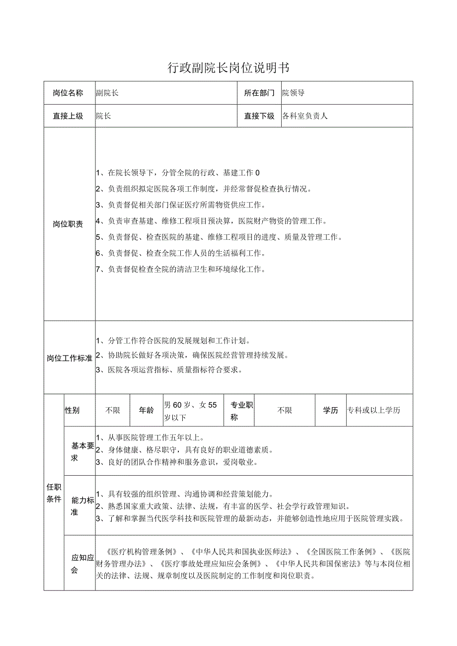 行政副院长岗位说明书.docx_第1页