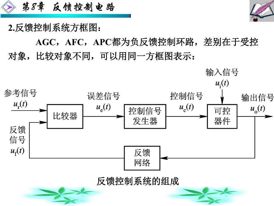 第8章反馈控制电路.ppt_第3页