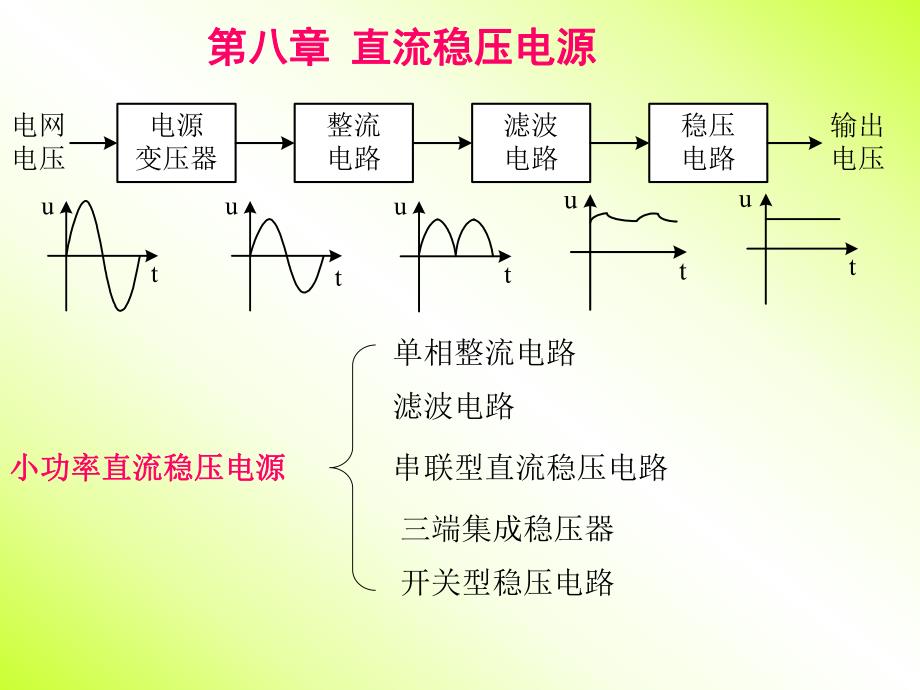 第8章 直流稳压电源.ppt_第1页