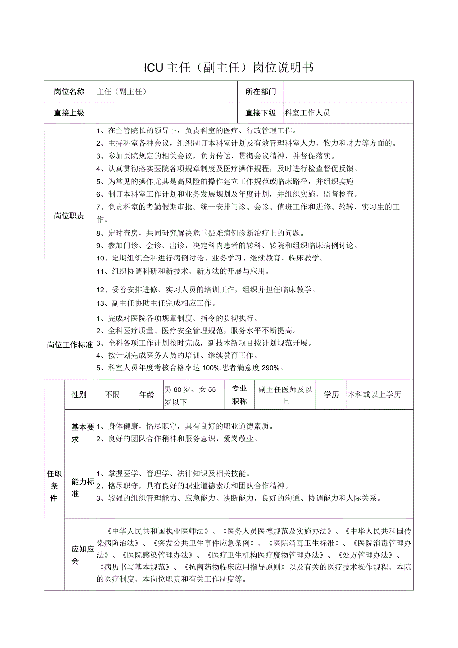 ICU主任（副主任）岗位说明书.docx_第1页