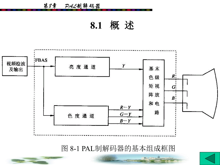 第8章PAL制解码器.ppt_第2页