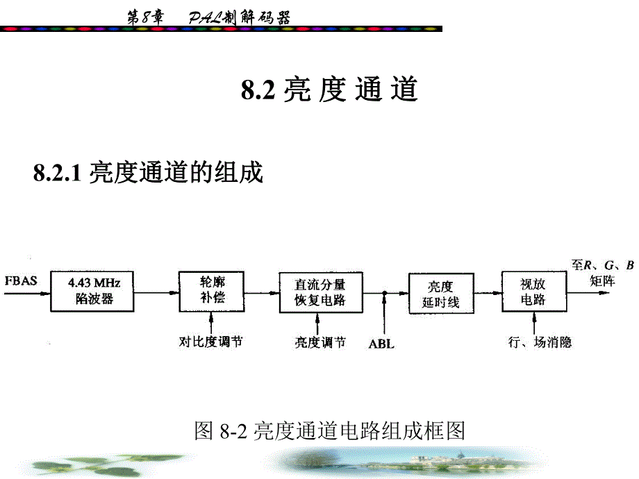 第8章PAL制解码器.ppt_第3页