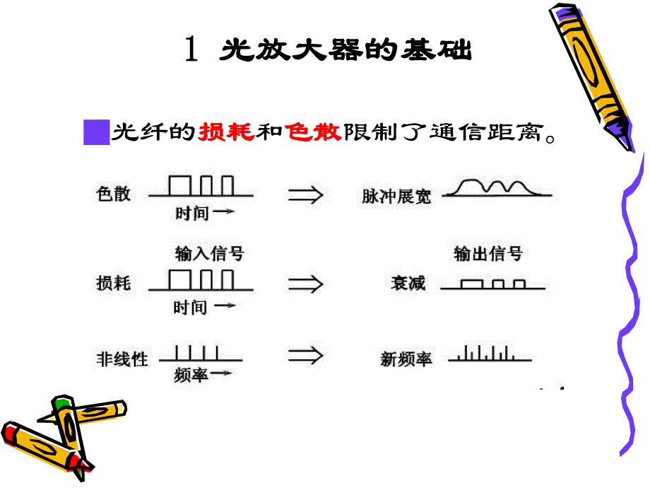 第6章光通信之光放大器.ppt_第3页