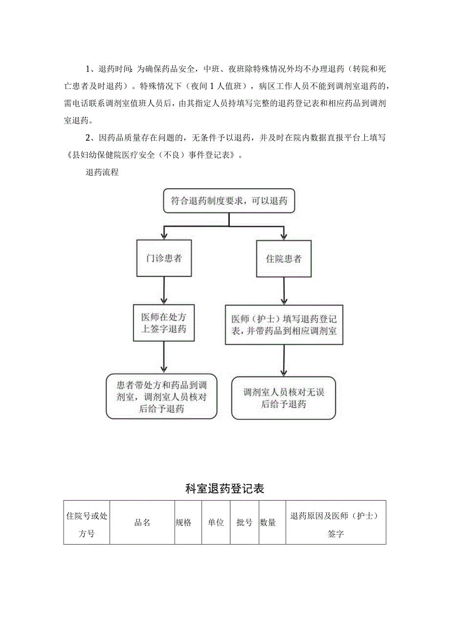 退药管理制度.docx_第2页