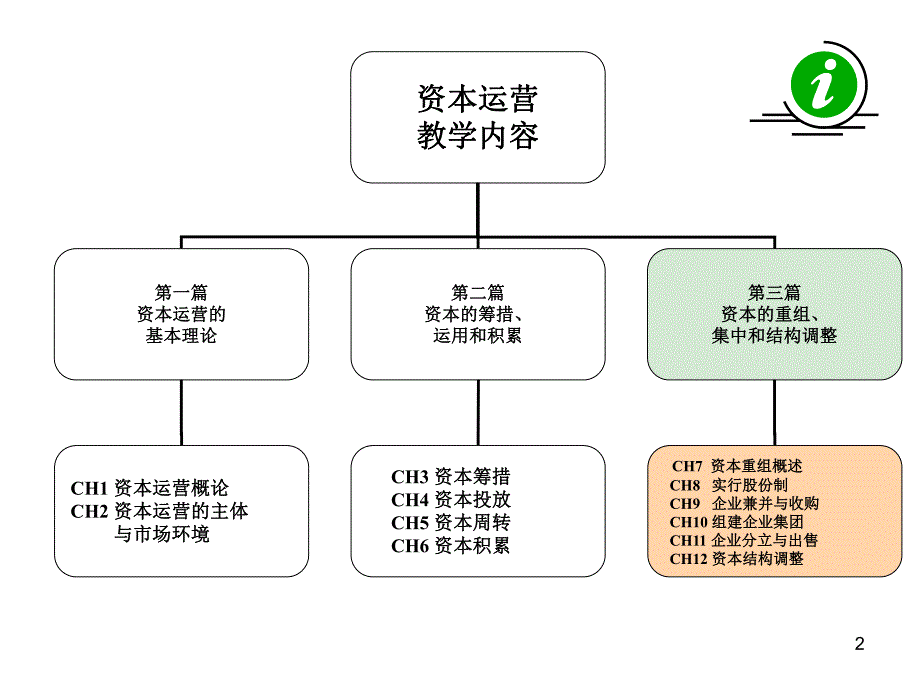 第8章实行股份制.ppt_第2页