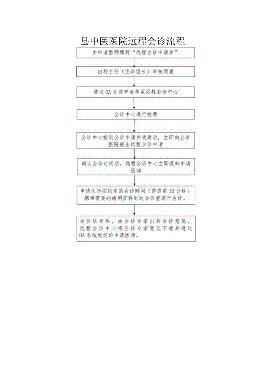 县中医医院远程会诊流程.docx_第1页