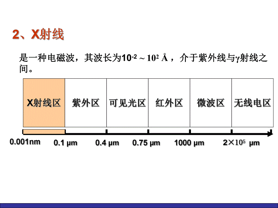 第8章X射线衍射分析.ppt_第3页