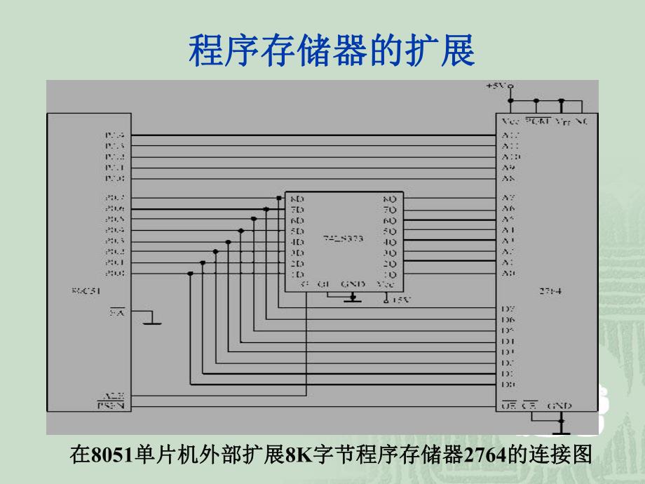 第7章单片机系统扩展.ppt_第3页