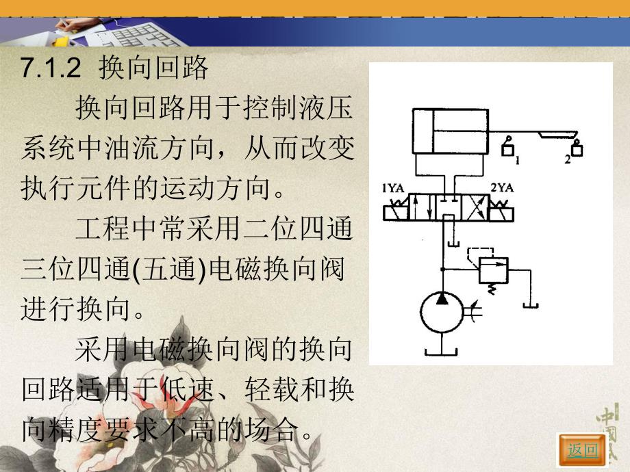 第7章液压基本回路.ppt_第3页