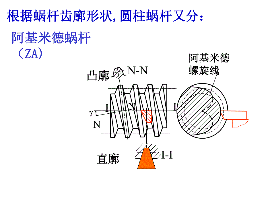 第7章715蜗杆传动CAI.ppt_第3页