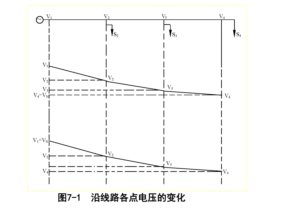 第7章电力系统的无功功率和电压调整.ppt_第3页